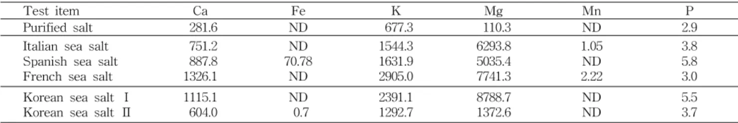 Table 2. Comparison of mineral contents in purified salt and different kinds of sea salt by ICP-MS(ppm)