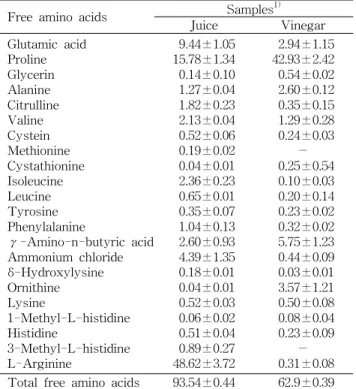 Table 4. Changes in the contents of minerals after acetic acid