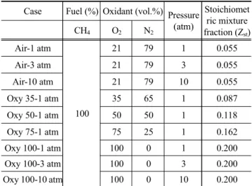 Table 1. Calculated conditions