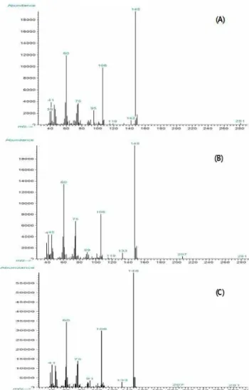 Fig. 1. GC/MS spectrum of volatile unknown compounds de- de-tected in black garlic extracts