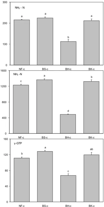 Table 1. pH, acidity and aerobic bacteria counts of chung- chung-gukjang fermented at 40 o C for 72 hours with different kinds of starter