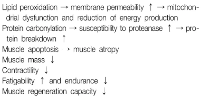 Table 3. Effects of oxidative stress in skeletal muscle dys- dys-function  of  COPD  patients