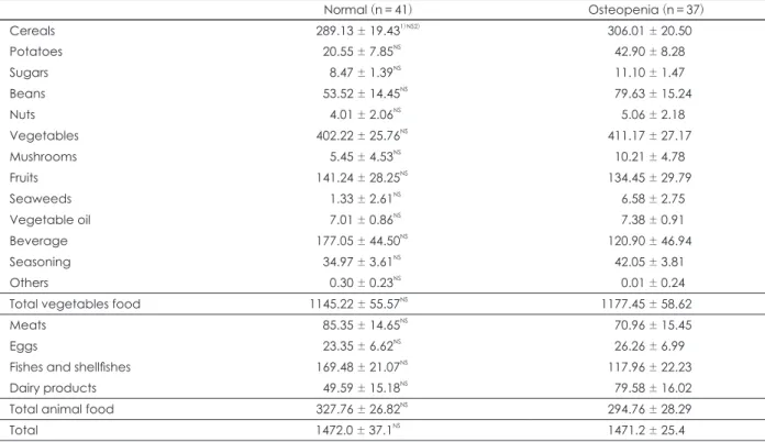 Table 2. Comparison of daily food intake by food groups between normal and osteopenia groups