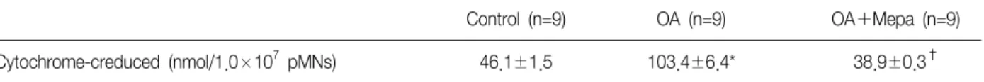 Table  1.  Cytochrome-c  reduction  assay