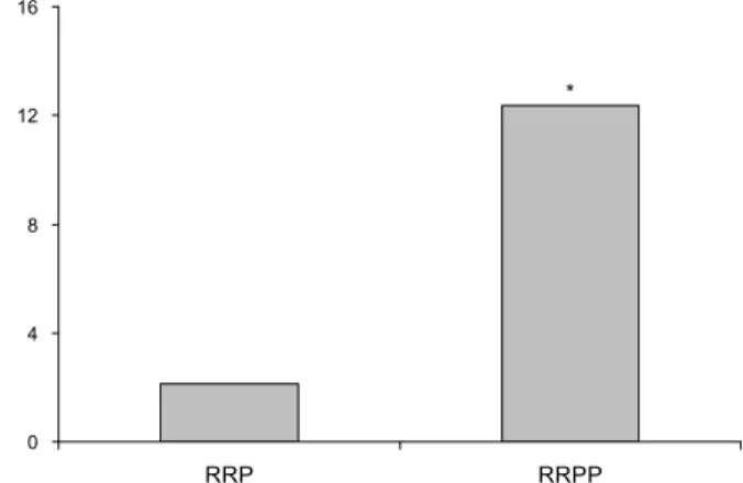 Table 6. Proximate analyses of Rehmanniae radix paste (%, dry basis) RRP RRPP Carbohydrate Crude lipid Crude protein Ash Moisture Calorie (kcal/100 g) 94.26±0.051.53±0.042.01±0.022.20±0.0337.20±0.20398.85±0.08 94.99±0.16 *0.58±0.04*3.34±0.04*1.19±0.06*21.2