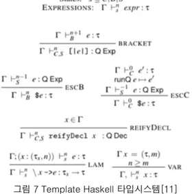 그림 7의 Template Haskell 타입시스템을 보면 Template  Haskell의 타입 규칙은 타입 환경 Γ,  단계 n,  상태 s에서  타입을 추론하면서 동시에 컴파일시간 코드 생성을 진행 한다