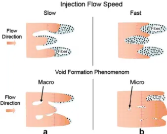 Fig. 1.  Impregnation mechanisms in a dual-scale porous medium