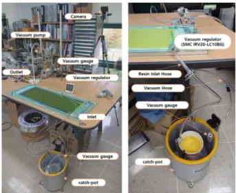 Fig. 4.  Photograph of the VARTM process set-up 