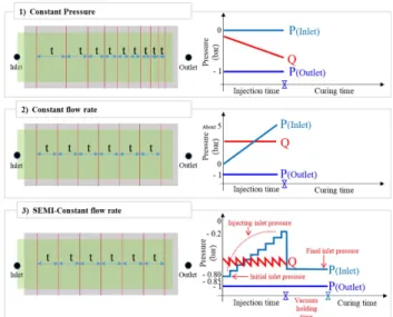 Fig. 6. Schematic of the atmospheric pressure control set-up in VARTM process (B type) 