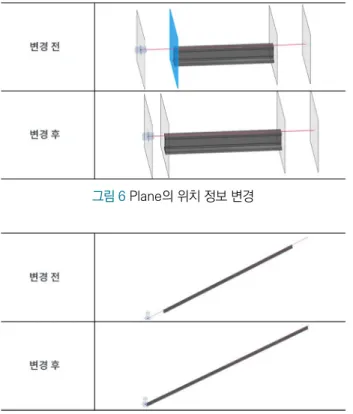 그림 7 Arrangement Option