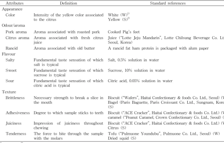 Table 2. Definition of the descriptive attributes and standard references