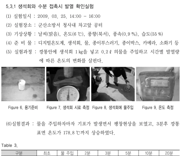 Figure 6. 용기준비 Figure 7. 생석회 시료 측정 Figure 8. 생석회에 물주입 Figure 9. 온도 측정