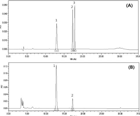 Fig. 5. HPLC chromatograms of three eugenol standards (A) and ethanol  ex-tract (B) of Eugenia caryophyllata Thunb.