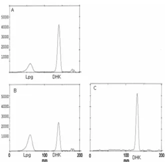 Fig. 8 Radioscan of TLC (Thin Layer Chromatography) on cel- cel-lulose from DFR assays using [ 14 C]-naringenin as substrate