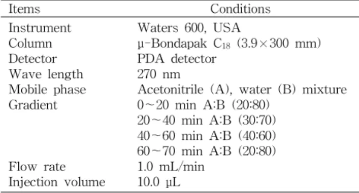 Fig. 1. Extraction and isolation of icariin from Epimedium koreanium Nakai.