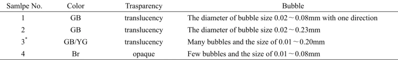 Table 2. Chemical composition and specific gravity of glass beads from Seokga-tap a .