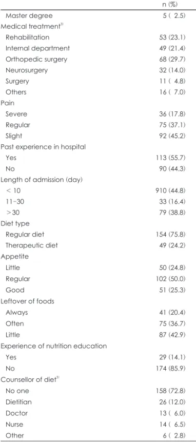 Table 1. General characteristics of patients