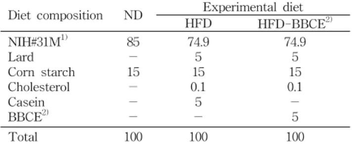 Table 2. DPPH radical and superoxide anion radical scav- scav-enging effect of BBCE