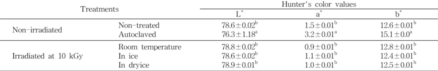 Table 2. Hunter's color values of Tarakjuk gamma-irradiated at different temperature