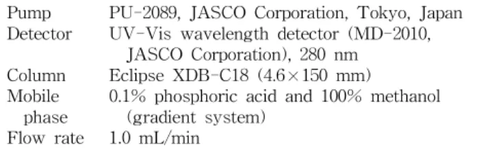 Table 1. Analytical condition of HPLC for the determination of catechins in green tea extracts and duck egg white