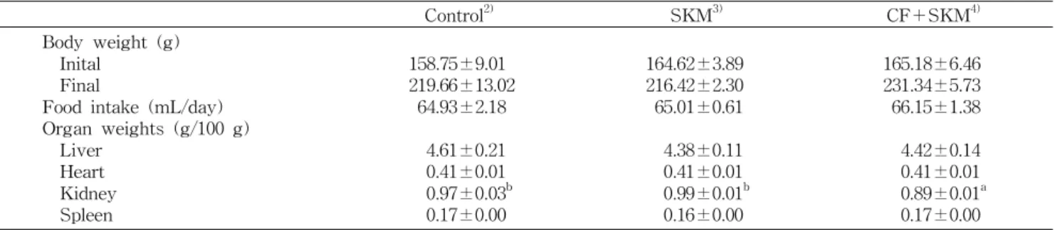 Table 2. Effects of fermented cucumber beverage on body weight, food intake and organ weights in ethanol-treated rats 1)