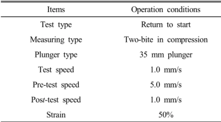 Table  2.  Operation  conditions  of  texture  analyzer