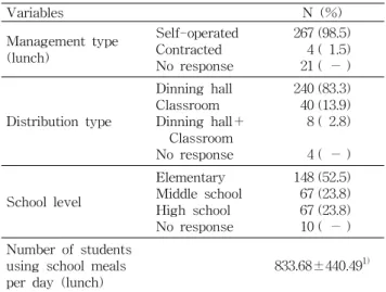 Table 3. Necessity of school foodservice menu evaluation