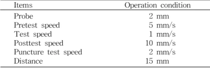 Table 1. The operation condition of texture analyzer (punc- (punc-ture test)
