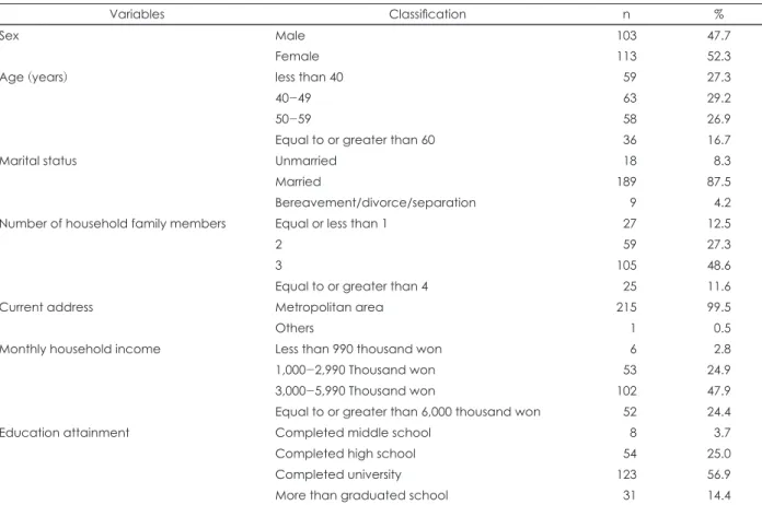 Table 2. General characteristics of study subjects