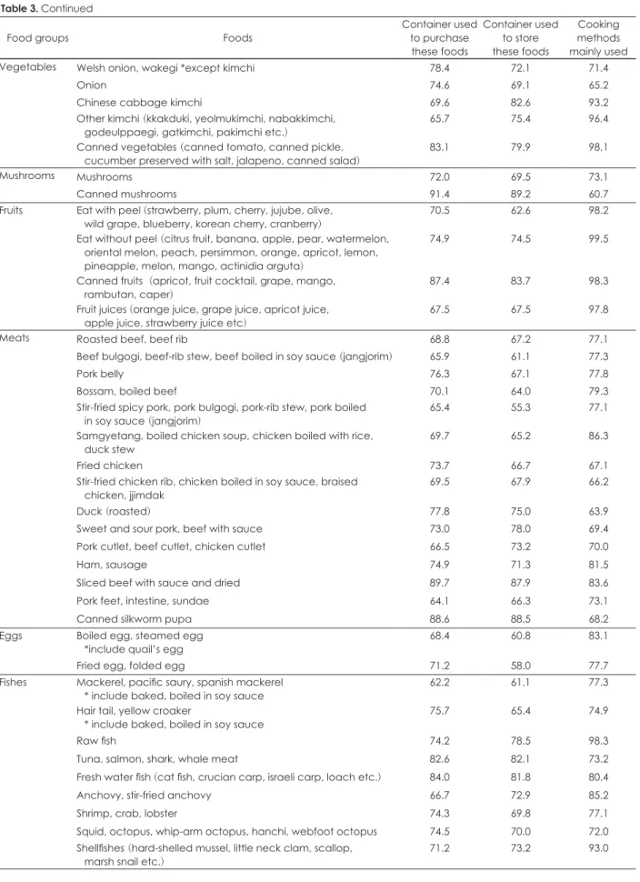 Table 3. Continued