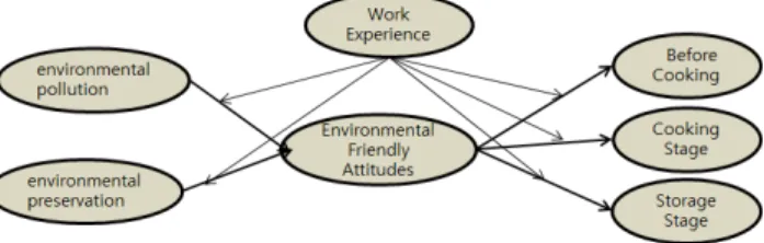Fig.  1.  Research  model.