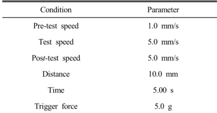 Table  2.  Operating  conditions  of  texture  analyzer  for  sweet  pumpkin  Yanggaeng  with  stevia  leaf  powder