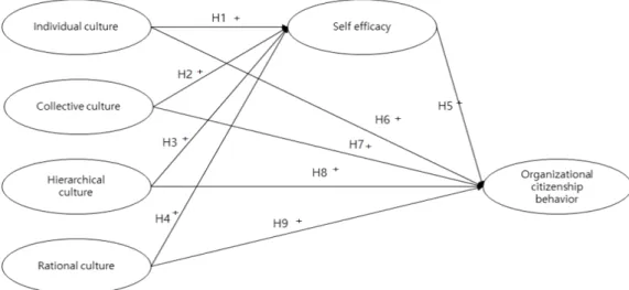 Fig.  1.  Research  model.