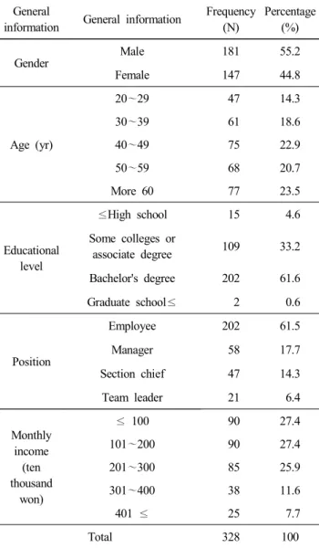 Table  2.  Result  of  confirmatory  factor  analysis Factor 　 Estimate S.E. C.R. AVE CCR α
