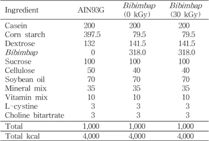 Table 1. Formula of experimental diets Ingredient AIN93G Bibimbap