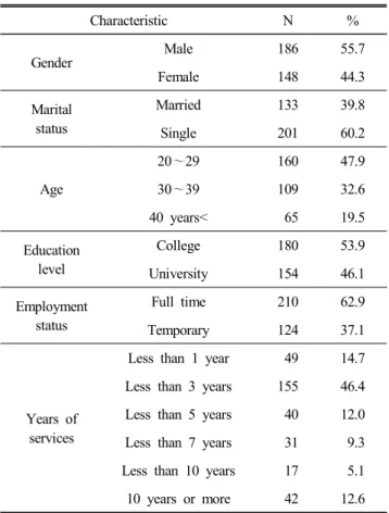 Table  1.  Demographic  characteristics (N=334)