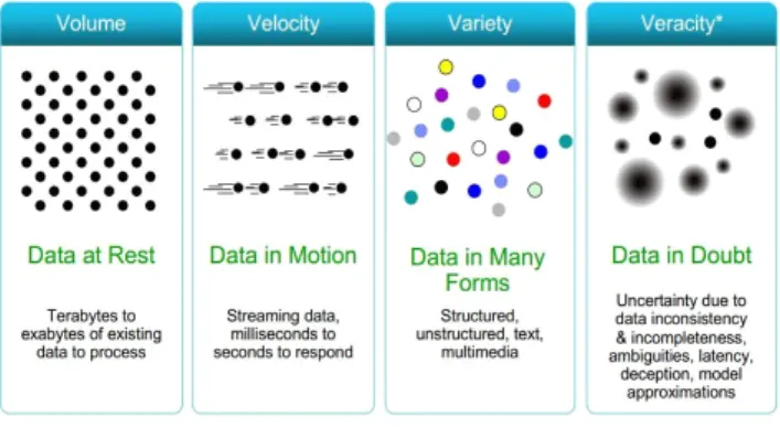 Fig.  1.  Four  definitions  of  big  data.