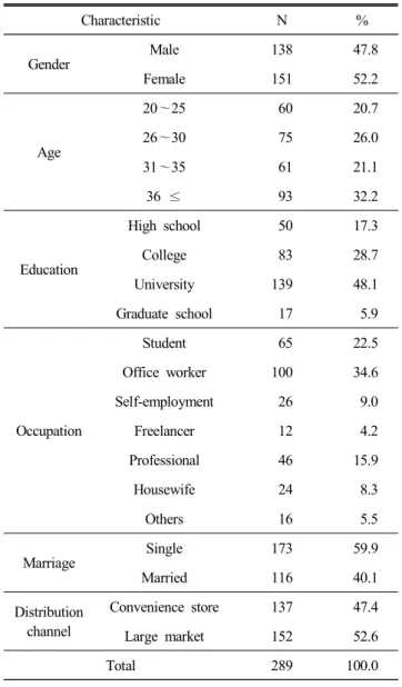 Table  1.  Demographic  characteristics  (n=289)