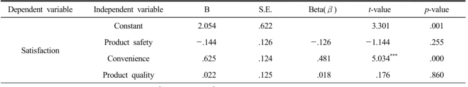 Table  5.  The  effect  of  HMR  selection  attributes  on  satisfaction  in  large  market