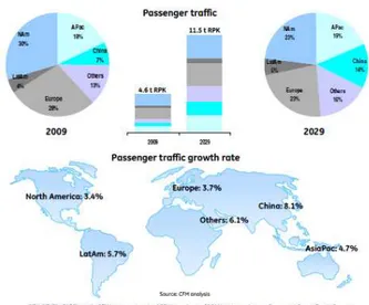 그림 12 Air travel growth by market