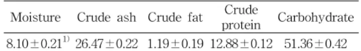 Table 1. Proximate composition in Ecklonia cava