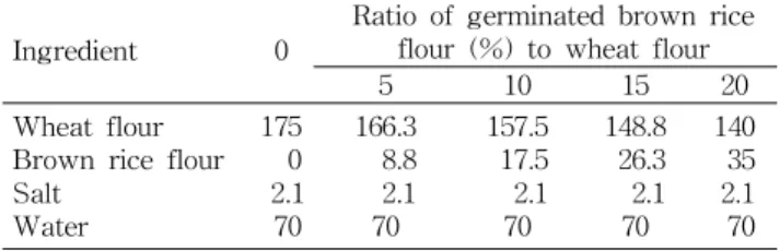 Table 1. Mixing ratio of germinated brown rice flour (g) Ingredient 0 Ratio of germinated brown rice