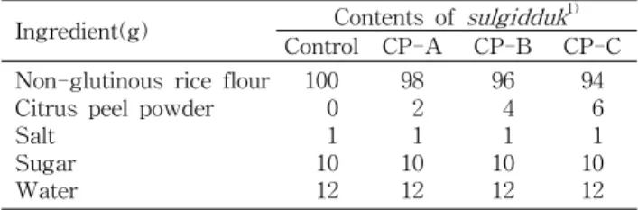 Table 1. Formula for sulgidduk added to different citrus peel powder