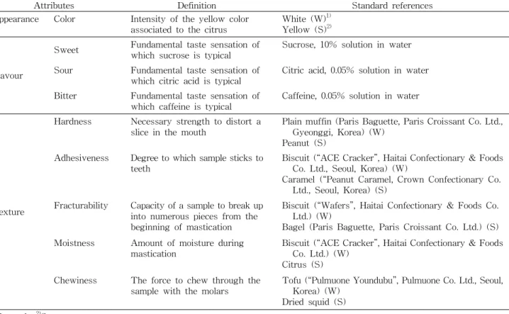 Table 3. Definition of the descriptive attributes and standard references