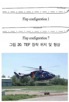 그림 19. APA 작동기의 로터 블레이드 적용 예 2.1.5 TEF 로터시스템 비행시험 성공 최근에 압전재료 작동기를 이용한 TEF를 실제 헬 기의 로터시스템에 적용하여 비행시험에 성공하였다