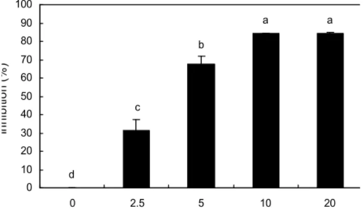Table 3. Contents of catechins, caffeic acid, tannic acid, and gallic acid of defatted green tea seed ethanol extract by HPLC