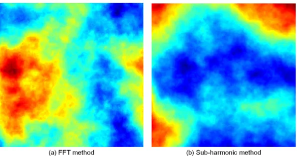 FIG. 4. The examples of the cone effect induced by (a) Sodium LGS, and (b) Rayleigh LGS.