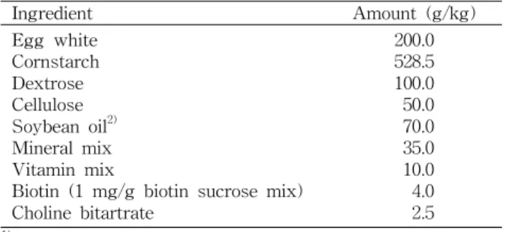 Table 1. Basal diet composition 1) Ingredient Amount (g/kg) Egg white Cornstarch Dextrose Cellulose Soybean oil 2) Mineral mix Vitamin mix