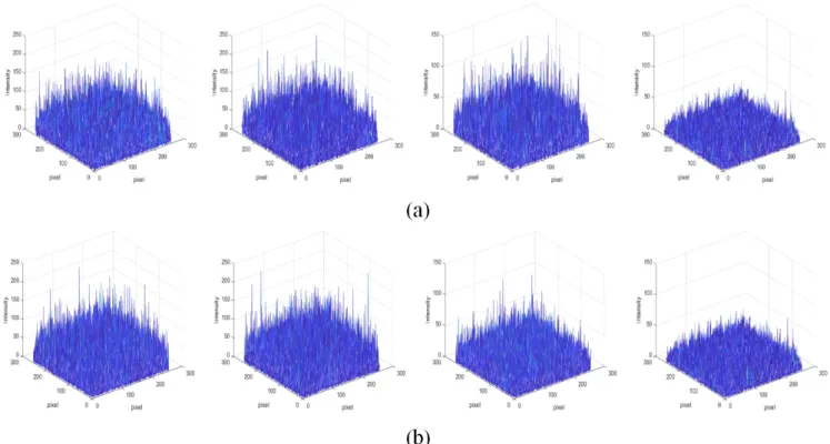 Figure 6 shows the results of reconstruction and decryp- decryp-tion of the consecutive plaintexts P i  (i = 1, 2, 3 )