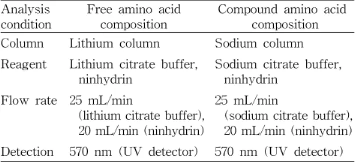 Table 2. Analytical conditions of free amino acid and con- con-stitutional amino acid composition